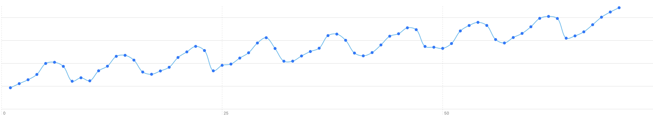 Lift app screenshot showing workout tracking interface
